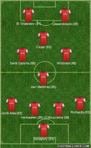 Arsenal Formation 2012