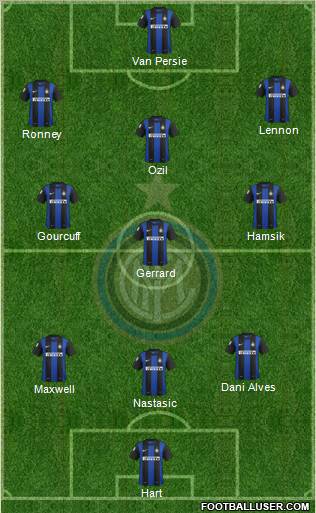 F.C. Internazionale Formation 2012