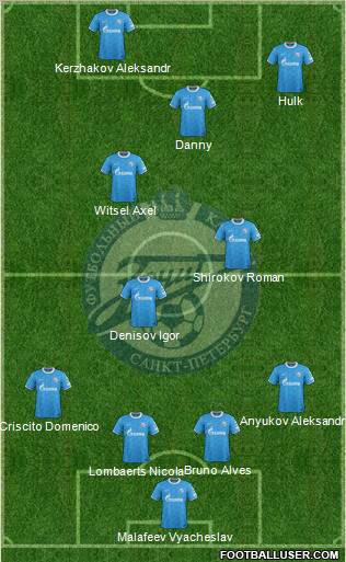 Zenit St. Petersburg Formation 2012
