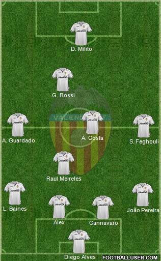 Valencia C.F., S.A.D. Formation 2012
