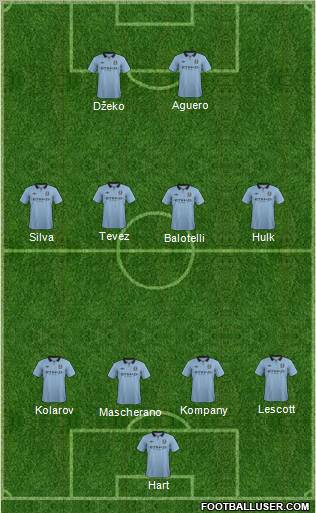 Manchester City Formation 2012