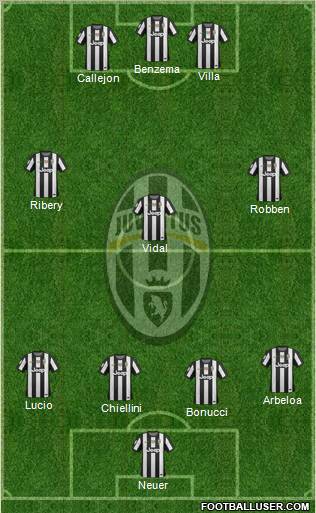 Juventus Formation 2012
