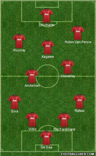 Manchester United Formation 2012