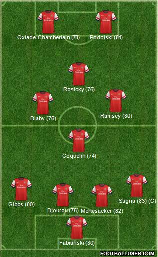 Arsenal Formation 2012