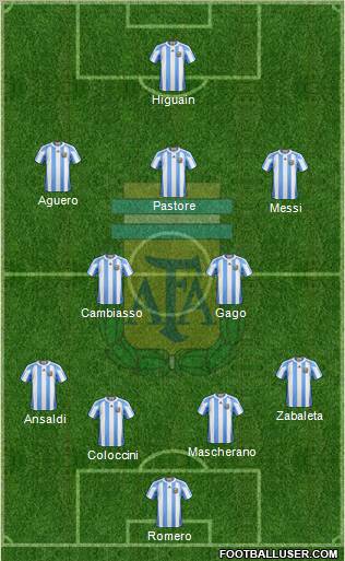 Argentina Formation 2012