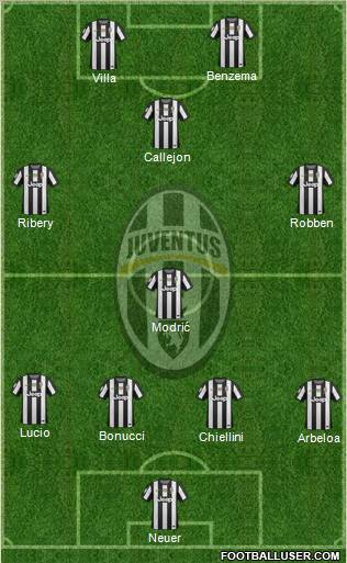 Juventus Formation 2012