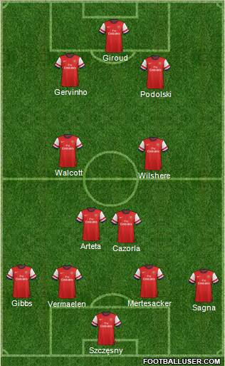 Arsenal Formation 2012