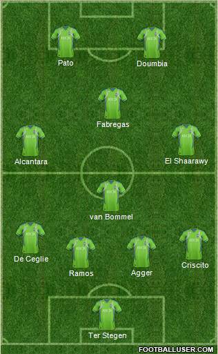 Seattle Sounders FC Formation 2012