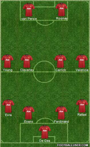 Manchester United Formation 2012