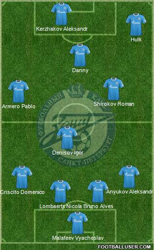 Zenit St. Petersburg Formation 2012