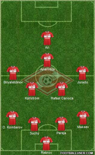 Spartak Moscow Formation 2012