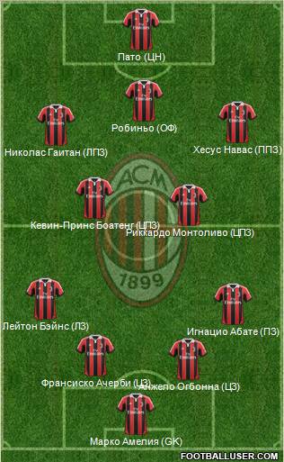 A.C. Milan Formation 2012
