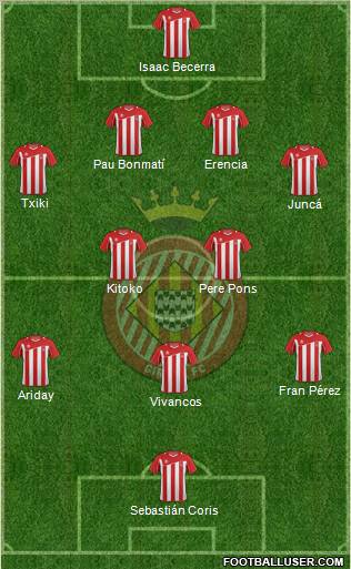 F.C. Girona football formation