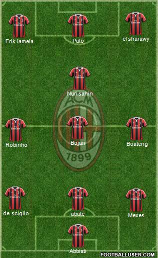 A.C. Milan Formation 2012