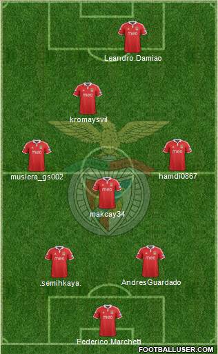 Sport Lisboa e Benfica - SAD Formation 2012