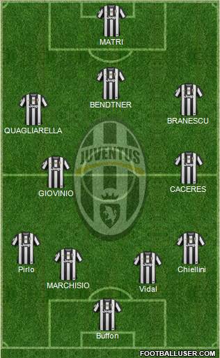 Juventus Formation 2012