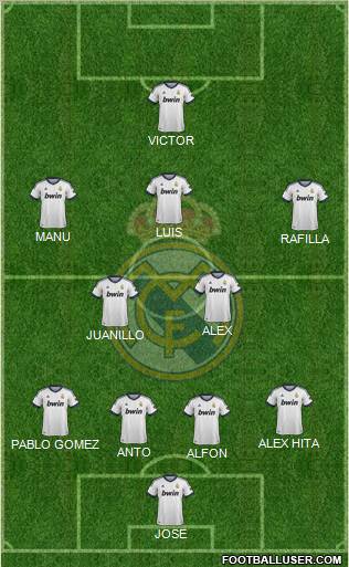 Real Madrid C.F. Formation 2012