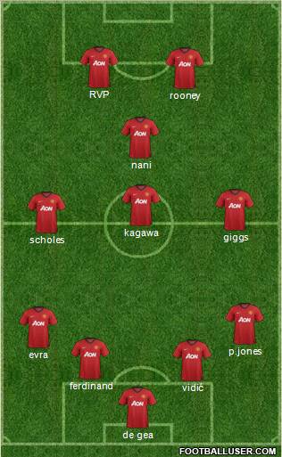 Manchester United Formation 2012