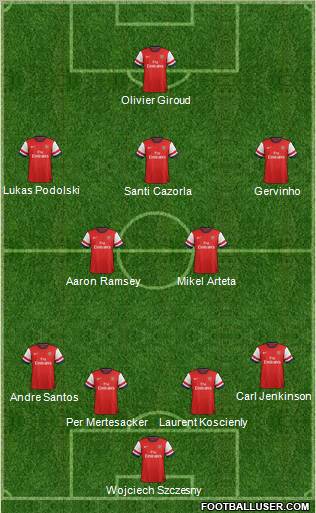 Arsenal Formation 2012