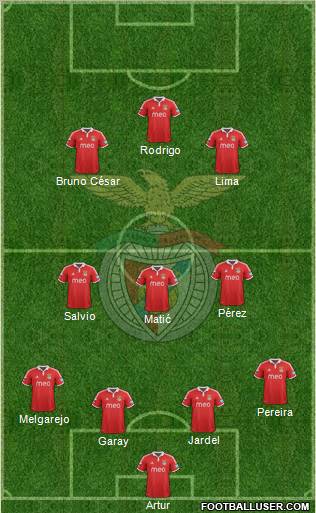 Sport Lisboa e Benfica - SAD Formation 2012