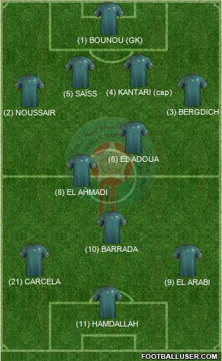 Morocco Formation 2012