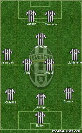 Juventus Formation 2012