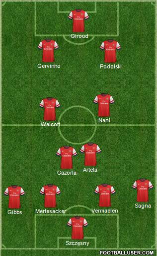 Arsenal Formation 2012