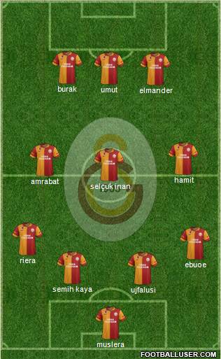 Galatasaray SK Formation 2012
