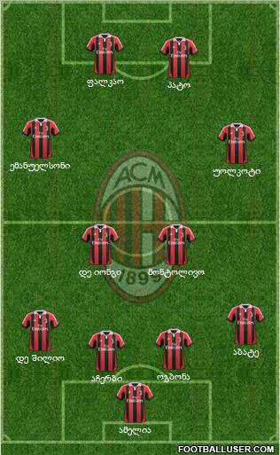 A.C. Milan Formation 2012