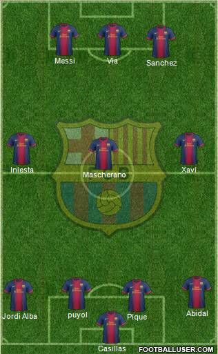 F.C. Barcelona Formation 2012