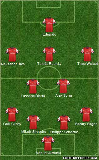 Arsenal Formation 2012