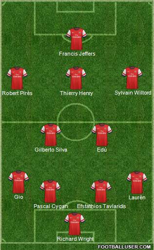 Arsenal Formation 2012