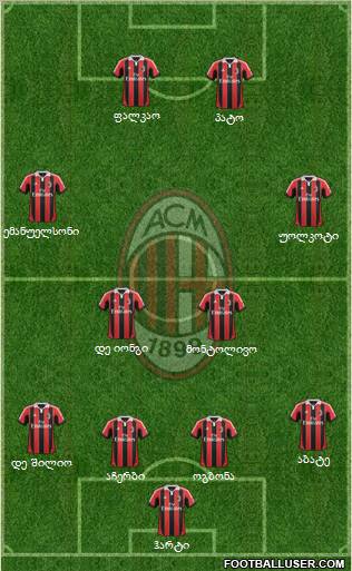 A.C. Milan Formation 2012