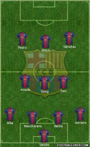 F.C. Barcelona Formation 2012