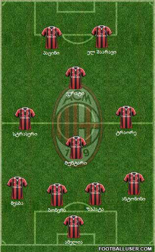 A.C. Milan Formation 2012