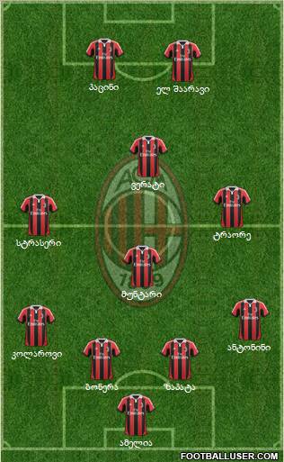 A.C. Milan Formation 2012