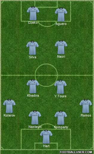 Manchester City Formation 2012