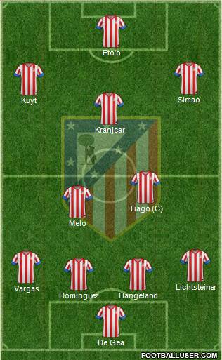 C. Atlético Madrid S.A.D. Formation 2012