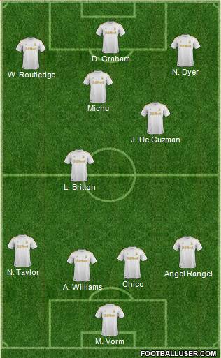 Swansea City Formation 2012