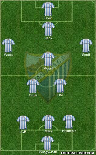 Málaga C.F., S.A.D. Formation 2012
