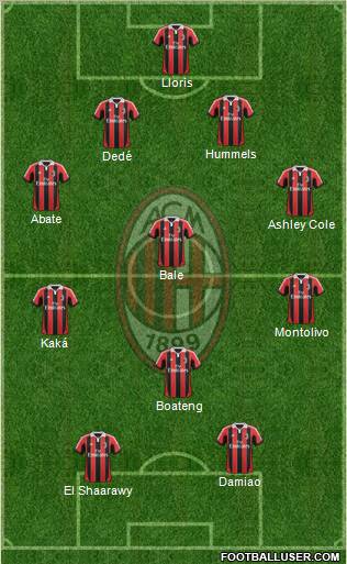 A.C. Milan Formation 2012