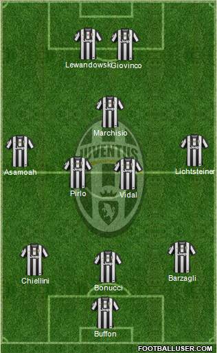 Juventus Formation 2012