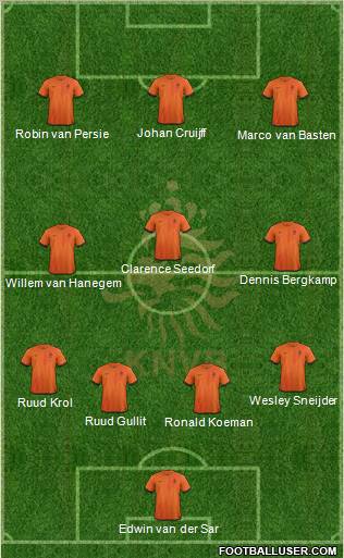 Holland Formation 2012