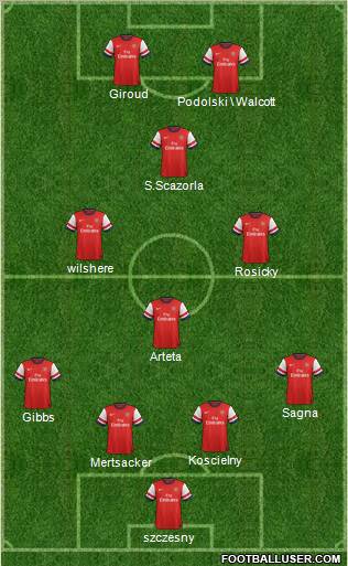 Arsenal Formation 2012