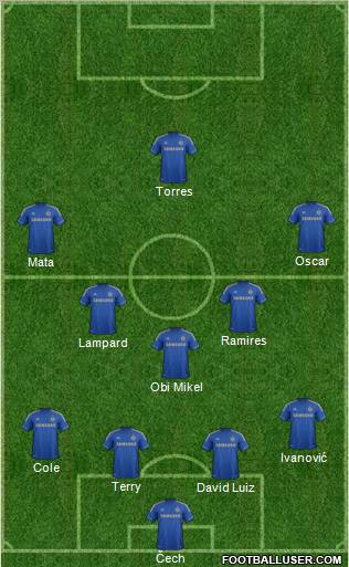 Chelsea Formation 2012