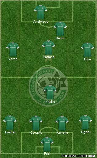 Maccabi Haifa Formation 2012