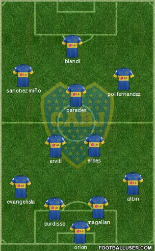 Boca Juniors Formation 2012
