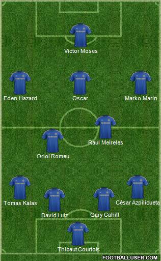 Chelsea Formation 2012