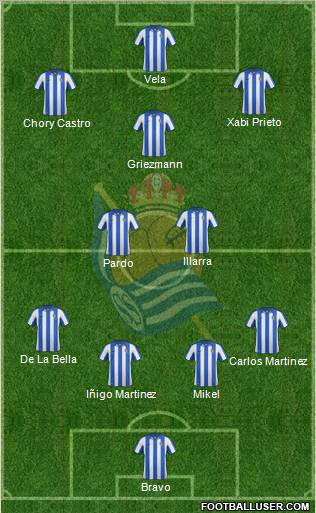 Real Sociedad C.F. B Formation 2012