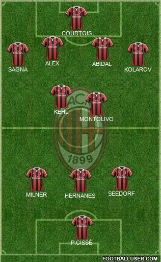 A.C. Milan Formation 2012
